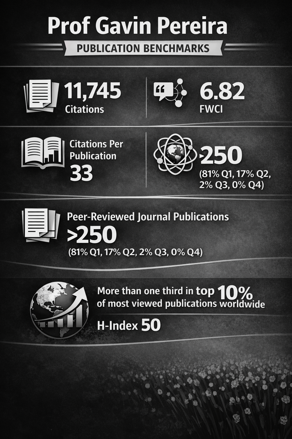 Prof Pereira Research Impact Benchmarks
